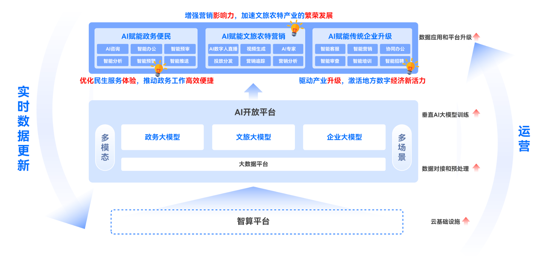 产品全景图 - 业务架构